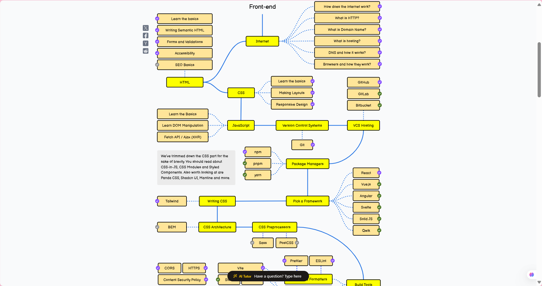 frontend-overview.png