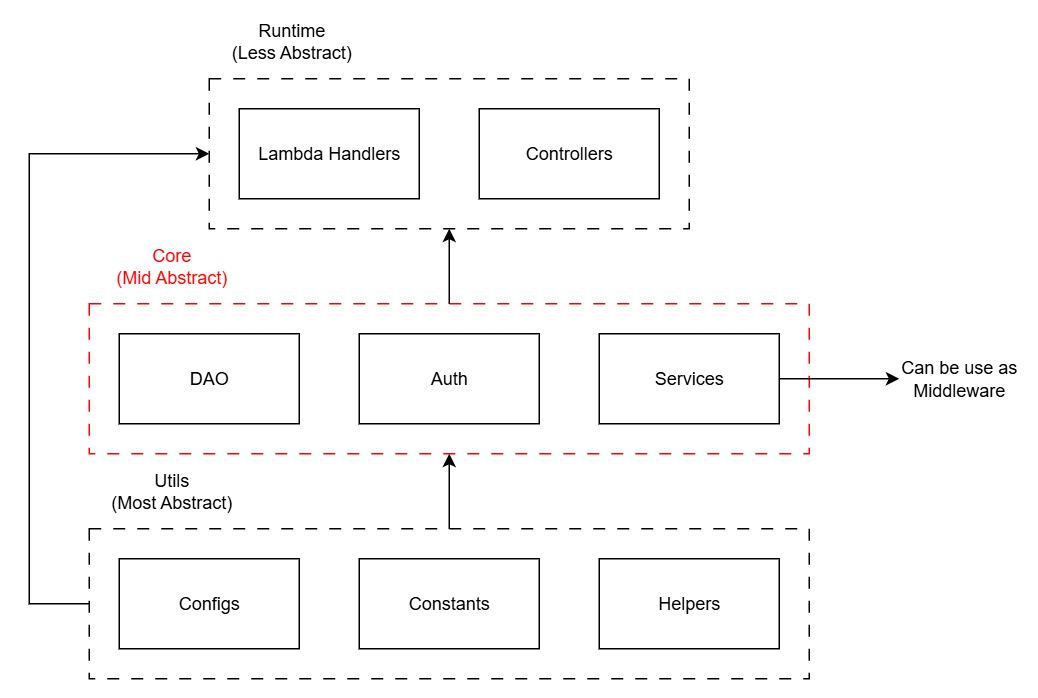 codebase-architecture