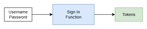 sign-in-function