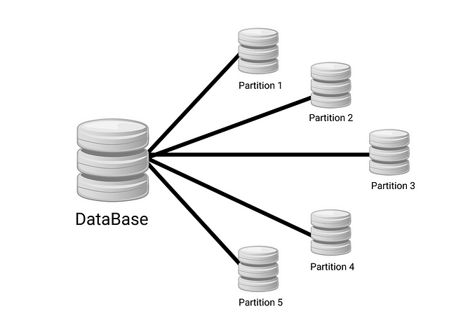 partition-db