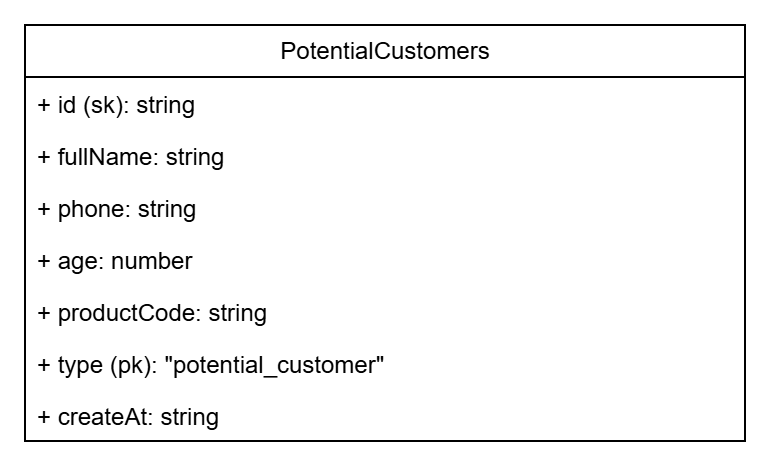 data-model-table