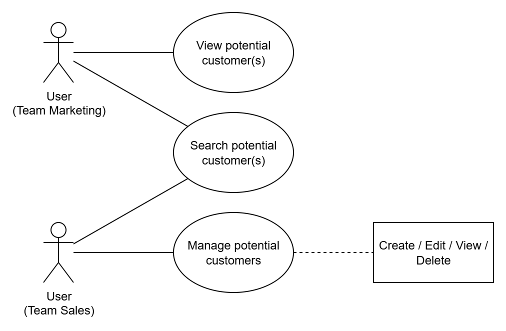 use-case-diagram