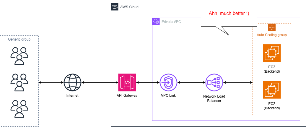 auto_scaling_group_vi