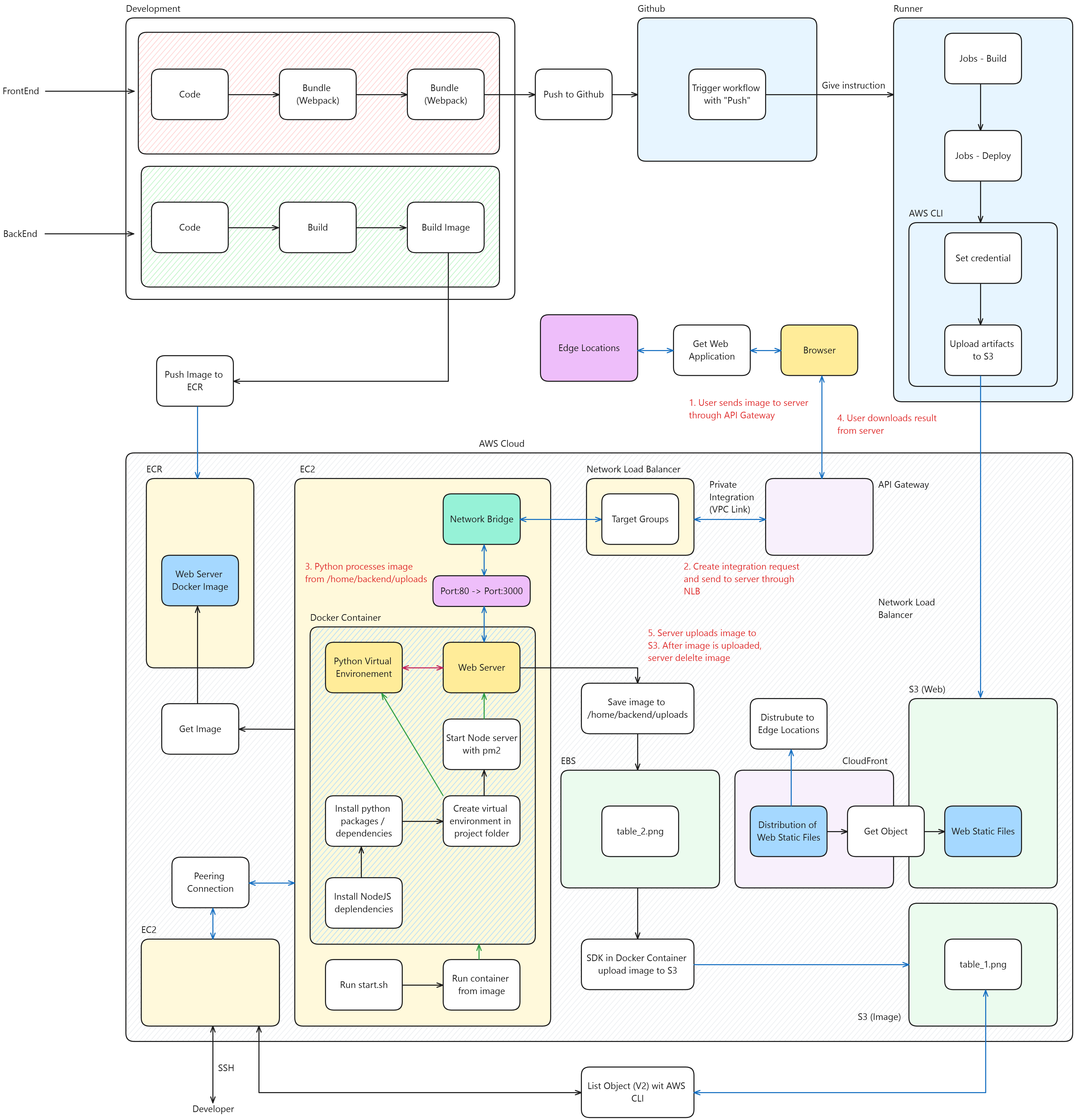 deployment_strategy