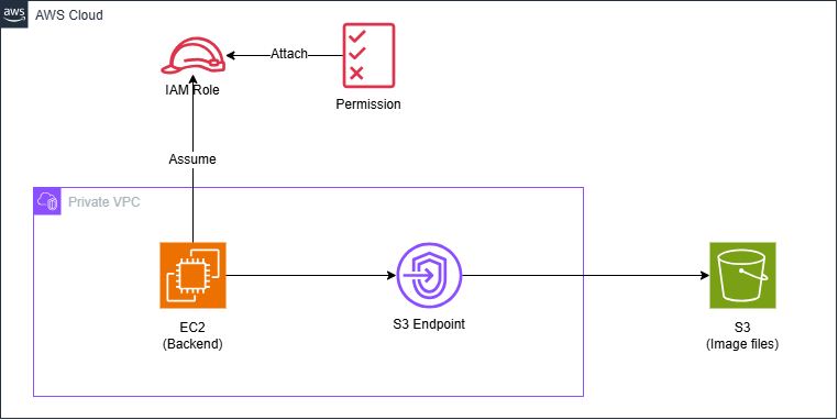 s3-bucket-images-en