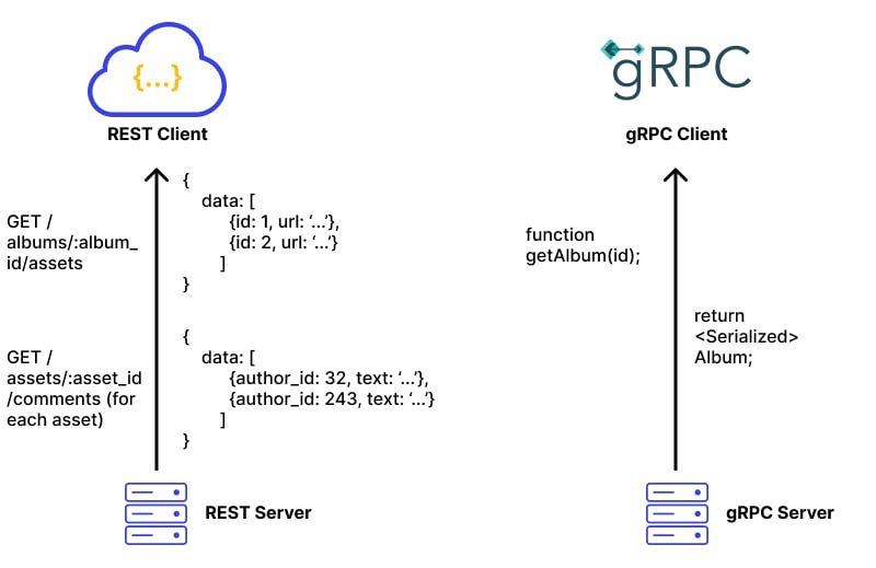 gRPC