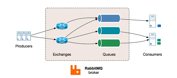 rabbitmq