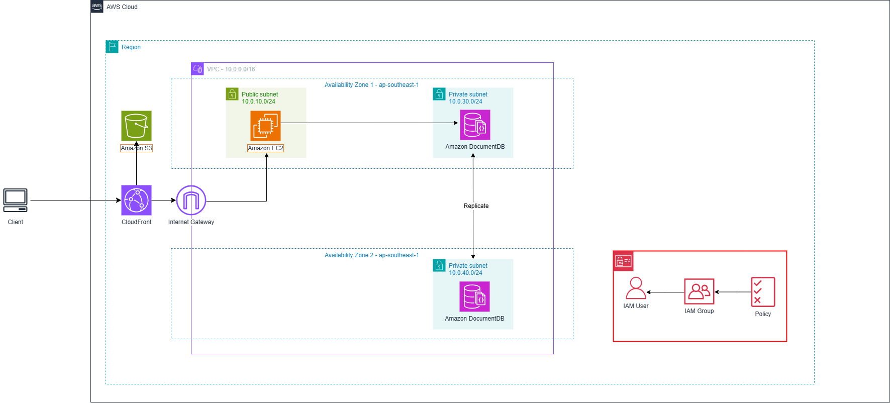 Workshop Architecture