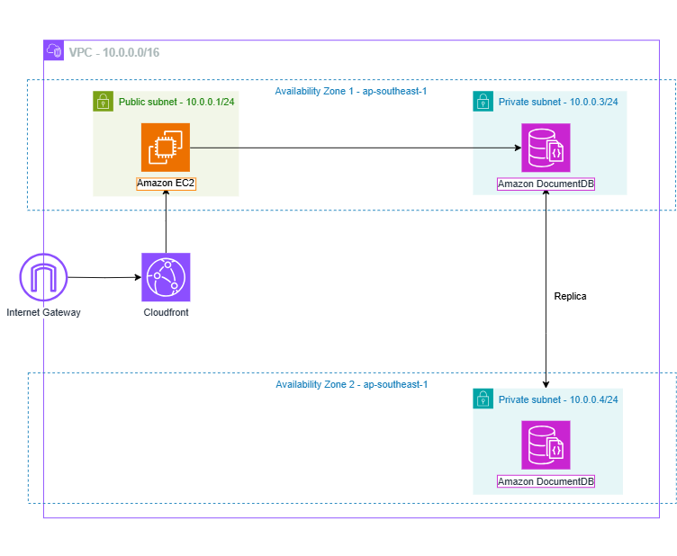 use-case-vpc